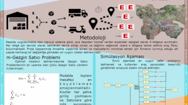 Bitirme Projesi Posterleri Arasından En Beğenilen Poster Belirlendi