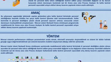 Merve Yılmaz, Nisa Bahar VURAL ve Saliha Çakmak, Bölüm Başkanımıza, Öğretim Üyelerimize ve Firma Yetkililerine İşbaşı Eğitimi Kapsamında Hazırladıkları Projelerini Sundular