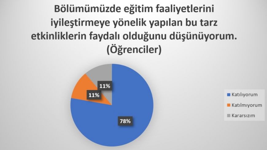 2020 - 2021 Güz Yarıyıl Sonu Kalite Toplantısı Anket Sonuçları