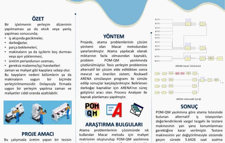 Gaye kavak ve Nisa Bahar Vural'ın BAP Projeleri Kabul Edilmiştir