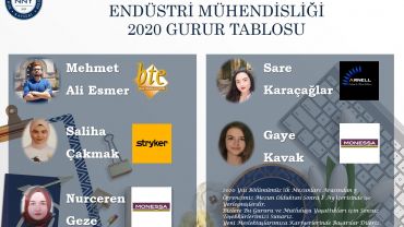 2020 Gurur Tablosu